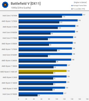 Đánh giá AMD Ryzen 5 1600 AF svg+xml,%3Csvg%20xmlns= Đánh giá AMD Ryzen 5 1600 AF