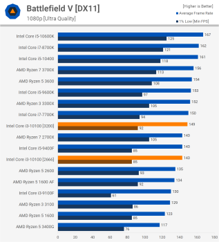 Đánh giá bo mạch chủ Intel Core i3-10100 + B460 svg+xml,%3Csvg%20xmlns= Đánh giá bo mạch chủ Intel Core i3-10100 + B460