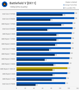 Đánh giá AMD Ryzen 5 1600 AF svg+xml,%3Csvg%20xmlns= Đánh giá AMD Ryzen 5 1600 AF