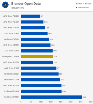 Đánh giá AMD Ryzen 5 1600 AF svg+xml,%3Csvg%20xmlns= Đánh giá AMD Ryzen 5 1600 AF