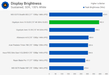 Thử nghiệm màn hình máy tính xách tay OLED: Khá tuyệt vời svg+xml,%3Csvg%20xmlns= Thử nghiệm màn hình máy tính xách tay OLED: Khá tuyệt vời