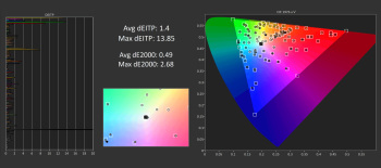 Đánh giá màn hình Asus ROG Swift PG32UQ 32" svg+xml,%3Csvg%20xmlns= Đánh giá màn hình Asus ROG Swift PG32UQ 32"