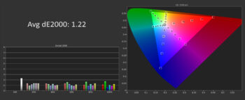 Thử nghiệm màn hình máy tính xách tay OLED: Khá tuyệt vời svg+xml,%3Csvg%20xmlns= Thử nghiệm màn hình máy tính xách tay OLED: Khá tuyệt vời