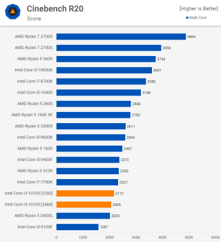 Đánh giá bo mạch chủ Intel Core i3-10100 + B460 svg+xml,%3Csvg%20xmlns= Đánh giá bo mạch chủ Intel Core i3-10100 + B460