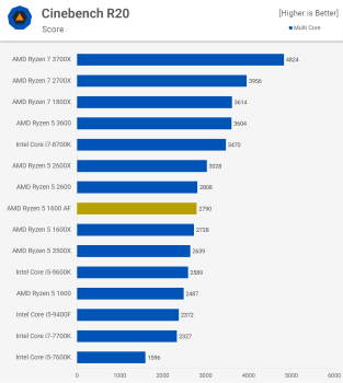 Đánh giá AMD Ryzen 5 1600 AF svg+xml,%3Csvg%20xmlns= Đánh giá AMD Ryzen 5 1600 AF