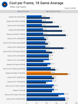 Đánh giá AMD Radeon RX 6900 XT svg+xml,%3Csvg%20xmlns= Đánh giá AMD Radeon RX 6900 XT