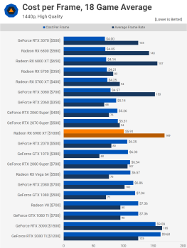 Đánh giá AMD Radeon RX 6900 XT svg+xml,%3Csvg%20xmlns= Đánh giá AMD Radeon RX 6900 XT