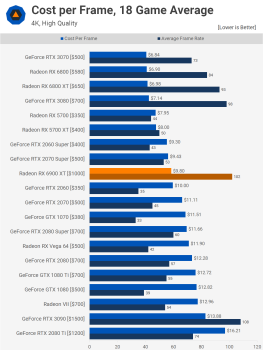 Đánh giá AMD Radeon RX 6900 XT svg+xml,%3Csvg%20xmlns= Đánh giá AMD Radeon RX 6900 XT
