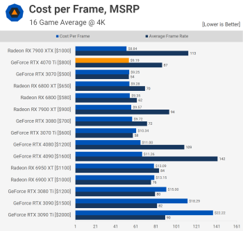 svg+xml,%3Csvg%20xmlns= Đánh giá Nvidia GeForce RTX 4070 Ti