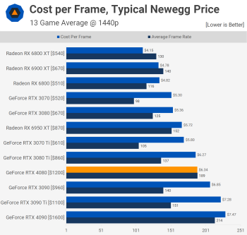 Đánh giá Nvidia GeForce RTX 4080 svg+xml,%3Csvg%20xmlns= Đánh giá Nvidia GeForce RTX 4080