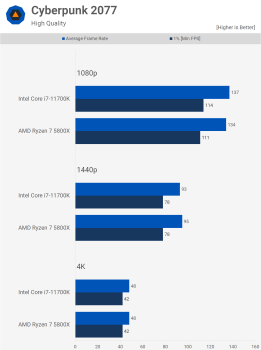 AMD Ryzen 7 5800X so với Intel Core i7-11700K svg+xml,%3Csvg%20xmlns= AMD Ryzen 7 5800X so với Intel Core i7-11700K