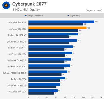 Đánh giá Nvidia GeForce RTX 4080 svg+xml,%3Csvg%20xmlns= Đánh giá Nvidia GeForce RTX 4080