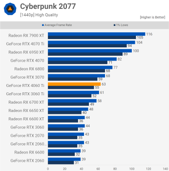 Đánh giá Nvidia GeForce RTX 4060 Ti 8GB svg+xml,%3Csvg%20xmlns= Đánh giá Nvidia GeForce RTX 4060 Ti 8GB
