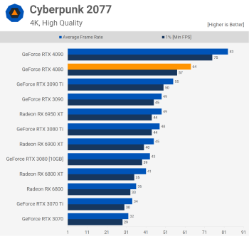 Đánh giá Nvidia GeForce RTX 4080 svg+xml,%3Csvg%20xmlns= Đánh giá Nvidia GeForce RTX 4080