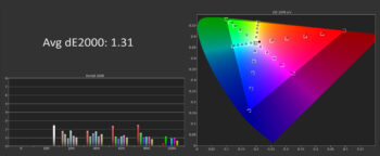Thử nghiệm màn hình máy tính xách tay OLED: Khá tuyệt vời svg+xml,%3Csvg%20xmlns= Thử nghiệm màn hình máy tính xách tay OLED: Khá tuyệt vời