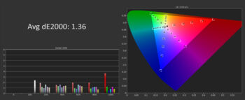 Thử nghiệm màn hình máy tính xách tay OLED: Khá tuyệt vời svg+xml,%3Csvg%20xmlns= Thử nghiệm màn hình máy tính xách tay OLED: Khá tuyệt vời