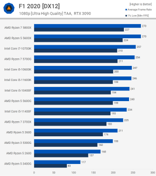 Đánh giá AMD Ryzen 3 5300G svg+xml,%3Csvg%20xmlns= Đánh giá AMD Ryzen 3 5300G