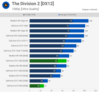 svg+xml,%3Csvg%20xmlns= GPU chính cũ: GeForce GTX 960 so với GTX 1660 & RTX 2060