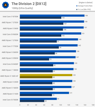 Đánh giá AMD Ryzen 5 1600 AF svg+xml,%3Csvg%20xmlns= Đánh giá AMD Ryzen 5 1600 AF