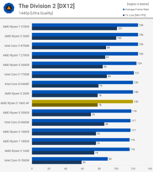 Đánh giá AMD Ryzen 5 1600 AF svg+xml,%3Csvg%20xmlns= Đánh giá AMD Ryzen 5 1600 AF