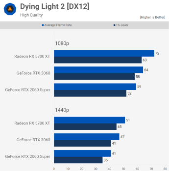 Xem lại AMD Radeon RX 5700 XT: 3 năm sau svg+xml,%3Csvg%20xmlns= Xem lại AMD Radeon RX 5700 XT: 3 năm sau