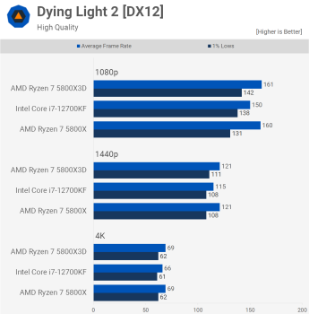 svg+xml,%3Csvg%20xmlns= Ryzen 7 5800X3D so với Core i7-12700KF: CPU tốt nhất cho game thủ