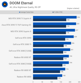 Đánh giá Nvidia GeForce RTX 3090 Ti svg+xml,%3Csvg%20xmlns= Đánh giá Nvidia GeForce RTX 3090 Ti
