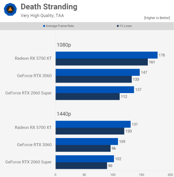 Xem lại AMD Radeon RX 5700 XT: 3 năm sau svg+xml,%3Csvg%20xmlns= Xem lại AMD Radeon RX 5700 XT: 3 năm sau