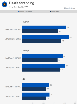 AMD Ryzen 7 5800X so với Intel Core i7-11700K svg+xml,%3Csvg%20xmlns= AMD Ryzen 7 5800X so với Intel Core i7-11700K