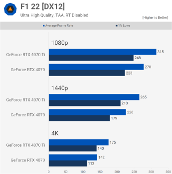 svg+xml,%3Csvg%20xmlns= Nvidia GeForce RTX 4070 so với 4070 Ti: Ti có đáng không?