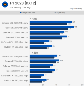 svg+xml,%3Csvg%20xmlns= Xem lại GeForce GTX 1060: Mua tốt vào năm 2021?