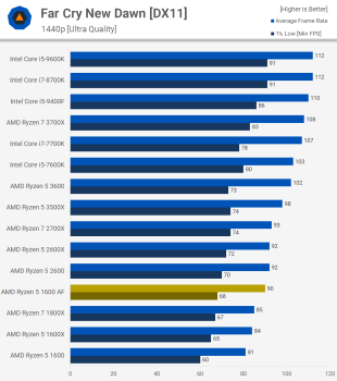 Đánh giá AMD Ryzen 5 1600 AF svg+xml,%3Csvg%20xmlns= Đánh giá AMD Ryzen 5 1600 AF