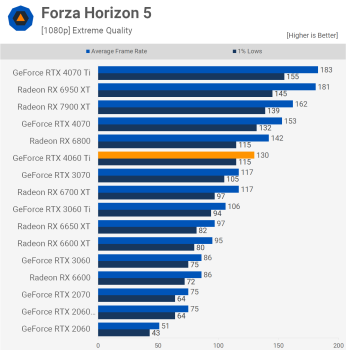 Đánh giá Nvidia GeForce RTX 4060 Ti 8GB svg+xml,%3Csvg%20xmlns= Đánh giá Nvidia GeForce RTX 4060 Ti 8GB