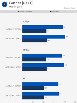 AMD Ryzen 7 5800X so với Intel Core i7-11700K svg+xml,%3Csvg%20xmlns= AMD Ryzen 7 5800X so với Intel Core i7-11700K
