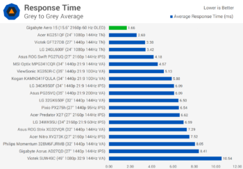 Thử nghiệm màn hình máy tính xách tay OLED: Khá tuyệt vời svg+xml,%3Csvg%20xmlns= Thử nghiệm màn hình máy tính xách tay OLED: Khá tuyệt vời