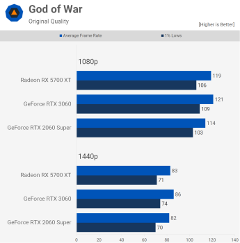 Xem lại AMD Radeon RX 5700 XT: 3 năm sau svg+xml,%3Csvg%20xmlns= Xem lại AMD Radeon RX 5700 XT: 3 năm sau