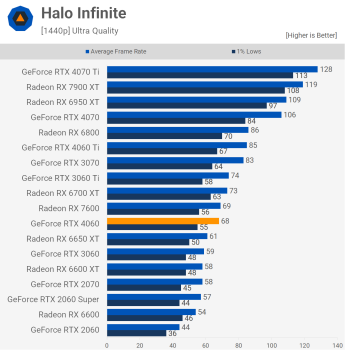 svg+xml,%3Csvg%20xmlns= Đánh giá Nvidia GeForce RTX 4060