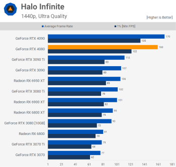 Đánh giá Nvidia GeForce RTX 4080 svg+xml,%3Csvg%20xmlns= Đánh giá Nvidia GeForce RTX 4080