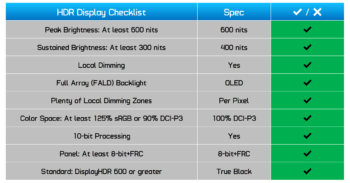 Thử nghiệm màn hình máy tính xách tay OLED: Khá tuyệt vời svg+xml,%3Csvg%20xmlns= Thử nghiệm màn hình máy tính xách tay OLED: Khá tuyệt vời
