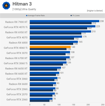 Đánh giá Nvidia GeForce RTX 4060 Ti 8GB svg+xml,%3Csvg%20xmlns= Đánh giá Nvidia GeForce RTX 4060 Ti 8GB
