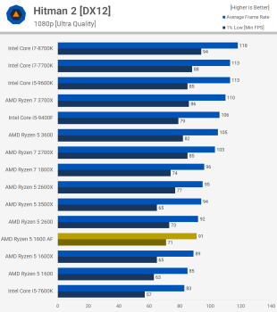 Đánh giá AMD Ryzen 5 1600 AF svg+xml,%3Csvg%20xmlns= Đánh giá AMD Ryzen 5 1600 AF