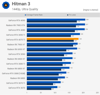 svg+xml,%3Csvg%20xmlns= Đánh giá Nvidia GeForce RTX 4070 Ti