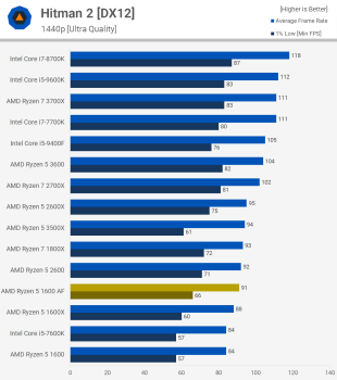 Đánh giá AMD Ryzen 5 1600 AF svg+xml,%3Csvg%20xmlns= Đánh giá AMD Ryzen 5 1600 AF