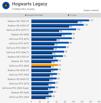 Đánh giá Nvidia GeForce RTX 4060 svg+xml,%3Csvg%20xmlns= Đánh giá Nvidia GeForce RTX 4060