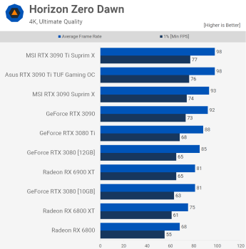 Đánh giá Nvidia GeForce RTX 3090 Ti svg+xml,%3Csvg%20xmlns= Đánh giá Nvidia GeForce RTX 3090 Ti