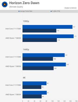 AMD Ryzen 7 5800X so với Intel Core i7-11700K svg+xml,%3Csvg%20xmlns= AMD Ryzen 7 5800X so với Intel Core i7-11700K