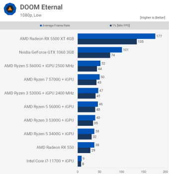 svg+xml,%3Csvg%20xmlns= Đánh giá AMD Ryzen 3 5300G