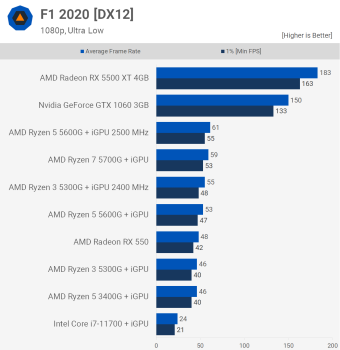 svg+xml,%3Csvg%20xmlns= Đánh giá AMD Ryzen 3 5300G