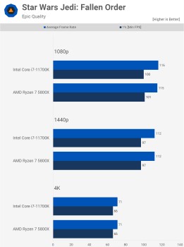 AMD Ryzen 7 5800X so với Intel Core i7-11700K svg+xml,%3Csvg%20xmlns= AMD Ryzen 7 5800X so với Intel Core i7-11700K