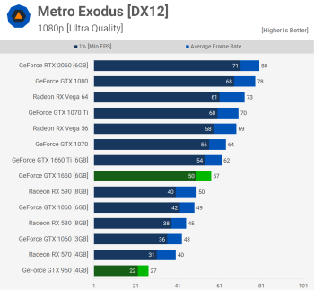 svg+xml,%3Csvg%20xmlns= GPU chính cũ: GeForce GTX 960 so với GTX 1660 & RTX 2060